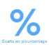 Écarts en pourcentage
La fonction d'écart en pourcentage est utilisée pour comparer des objets pesés avec un étalon de masse. La masse de ce dernier peut être une valeur numérique (par exemple issue d'une base de données) ou elle peut être déterminée par pesée. Chaque élément pesé est comparé à l’étalon de masse, qui est supposée être la masse idéale, c'est-à-dire 100 %. Pour les éléments ayant une masse inférieure à l’étalon nous obtenons des résultats inférieurs à 100%, pour les éléments plus lourds les résultats dépassent largement 100%.